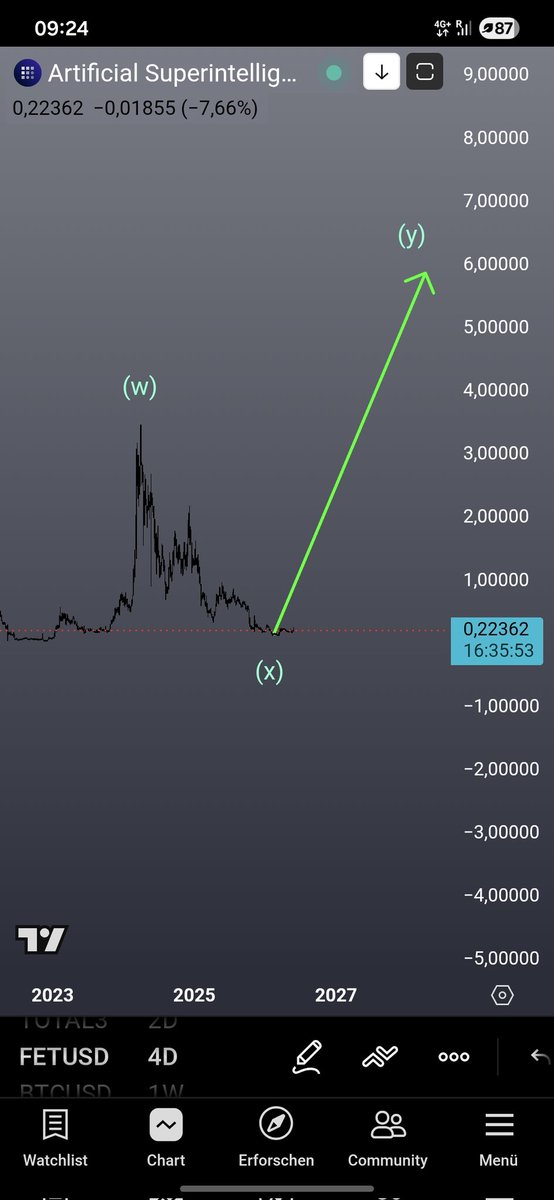 __VisionX__'s tweet photo. $FET will melt faces in the next couple years https://t.co/JjXSAlj00R