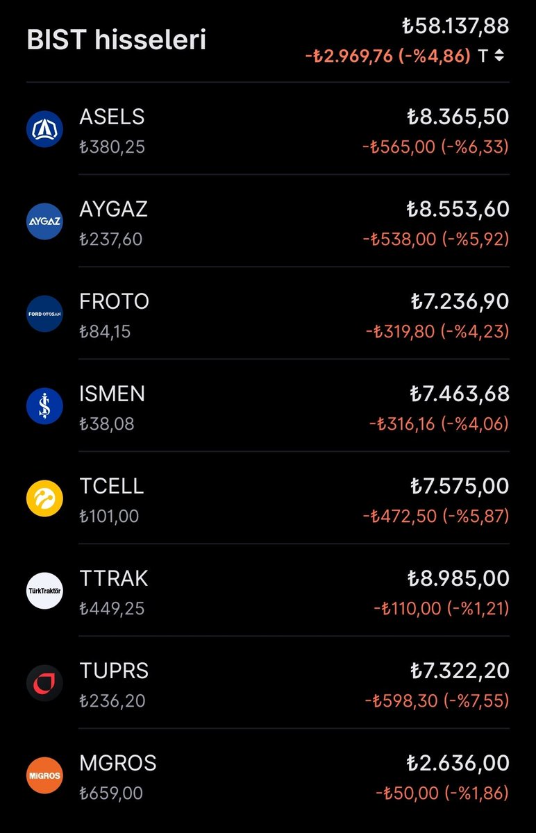 cgrrcn's tweet photo. Doğru mu yaptım acaba bilmiyorum ama güncel durum bu. Bakalım hayırlısı #borsa #temettü https://t.co/5KRpAz2Cpq