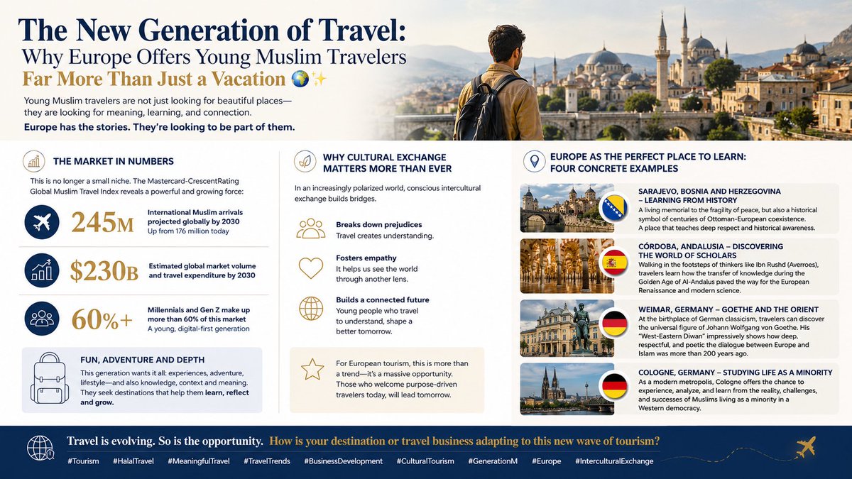 IslamicTimes_IT's tweet photo. https://t.co/Mu9OJOsK9s

#travel #europe #youngmuslims https://t.co/X7qrk9JjBA