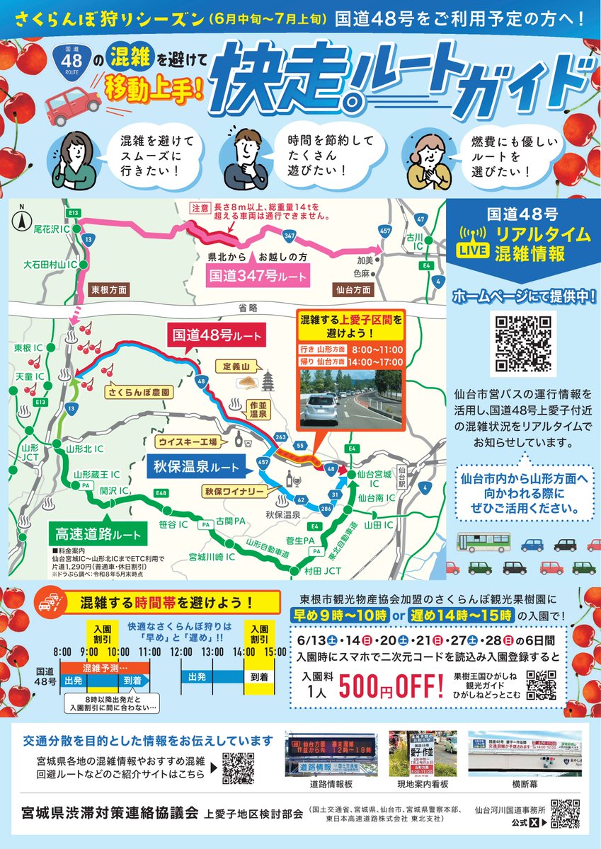 さくらんぼ狩り期における国道48号の混雑回避】 6月中旬～7月上旬の