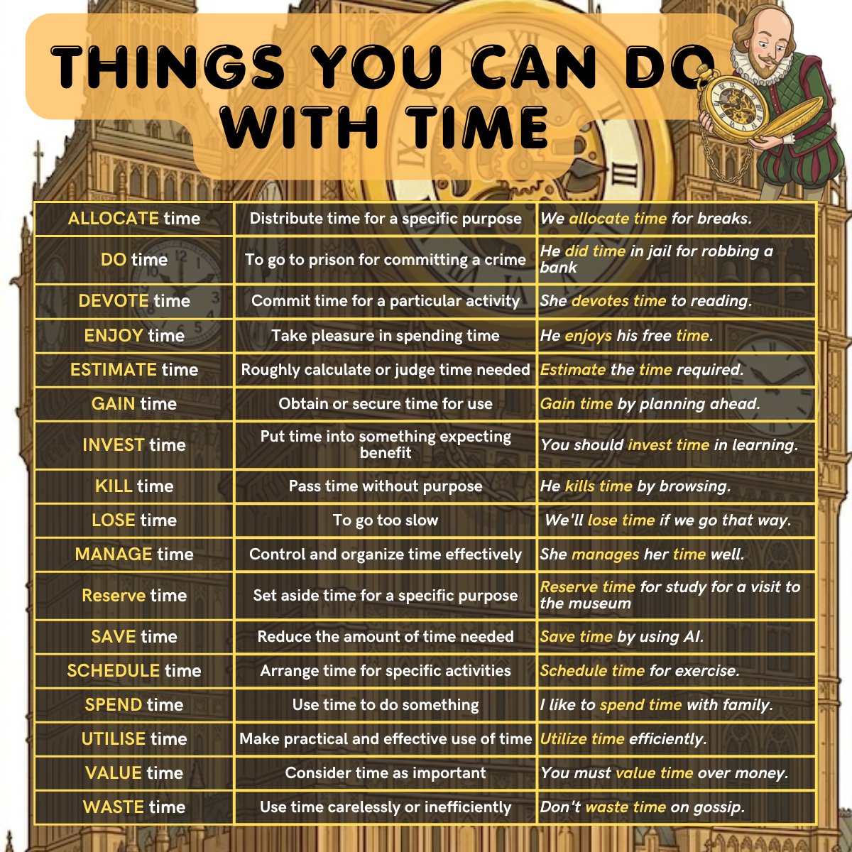 BrendanDMRyan's tweet photo. Things you can do with time ⌚  👇 https://t.co/n6x3x2F8mo