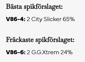 travess_se's tweet photo. City Slicker sjönk otroligt nog till 49% då "alla" skulle fälla men vi hade klart för oss! 😎 Att gå emot favoriten med G.G.Xtrem var givet, det blev precis enligt manus och analys - enkelt! 🔥
- Helgens analyser är påbörjade! Ta chansen för 1 KRONA! https://t.co/Ms39dvTJhp ♠ https://t.co/Tc13XppmMH