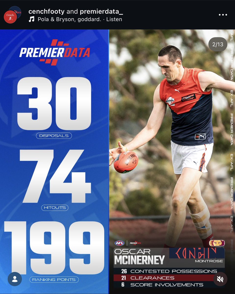 shrewhand's tweet photo. @doublepiked caption aside - every week nowadays cench makes a local footy highlights post with an oscar statline that looks completely made up. god i miss him https://t.co/RHvYFm0zt8