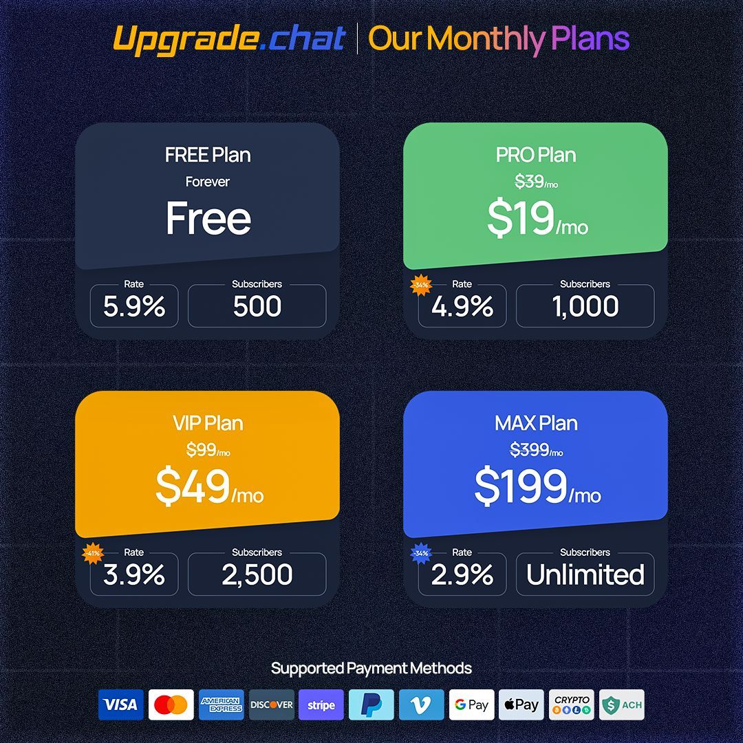 Upgrade_Chat's tweet photo. Start free and scale when your community does. 🚀
Flexible plans, lower rates, and room to grow with you every step of the way. https://t.co/jRnGhJTGGz
