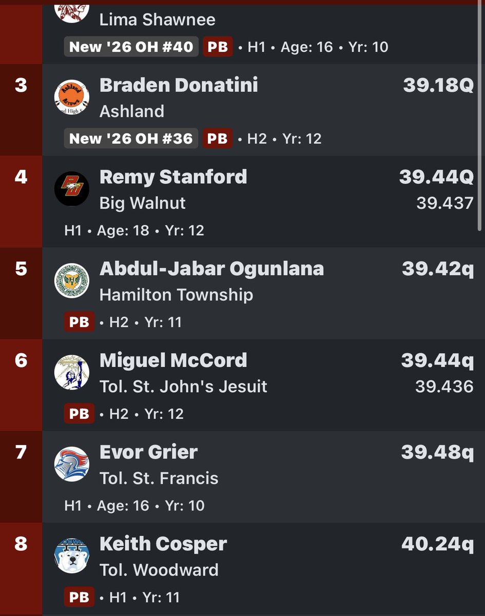 CoachDB_McNeil's tweet photo. Survive and Advance. Congratulations to Keith Cosper for advancing to the Finals for the 300 Hurdles Friday in Lexington. It’s a great day to be Polar Bear!⚪️🔵🐻‍❄️ https://t.co/PpSxRQbSHd