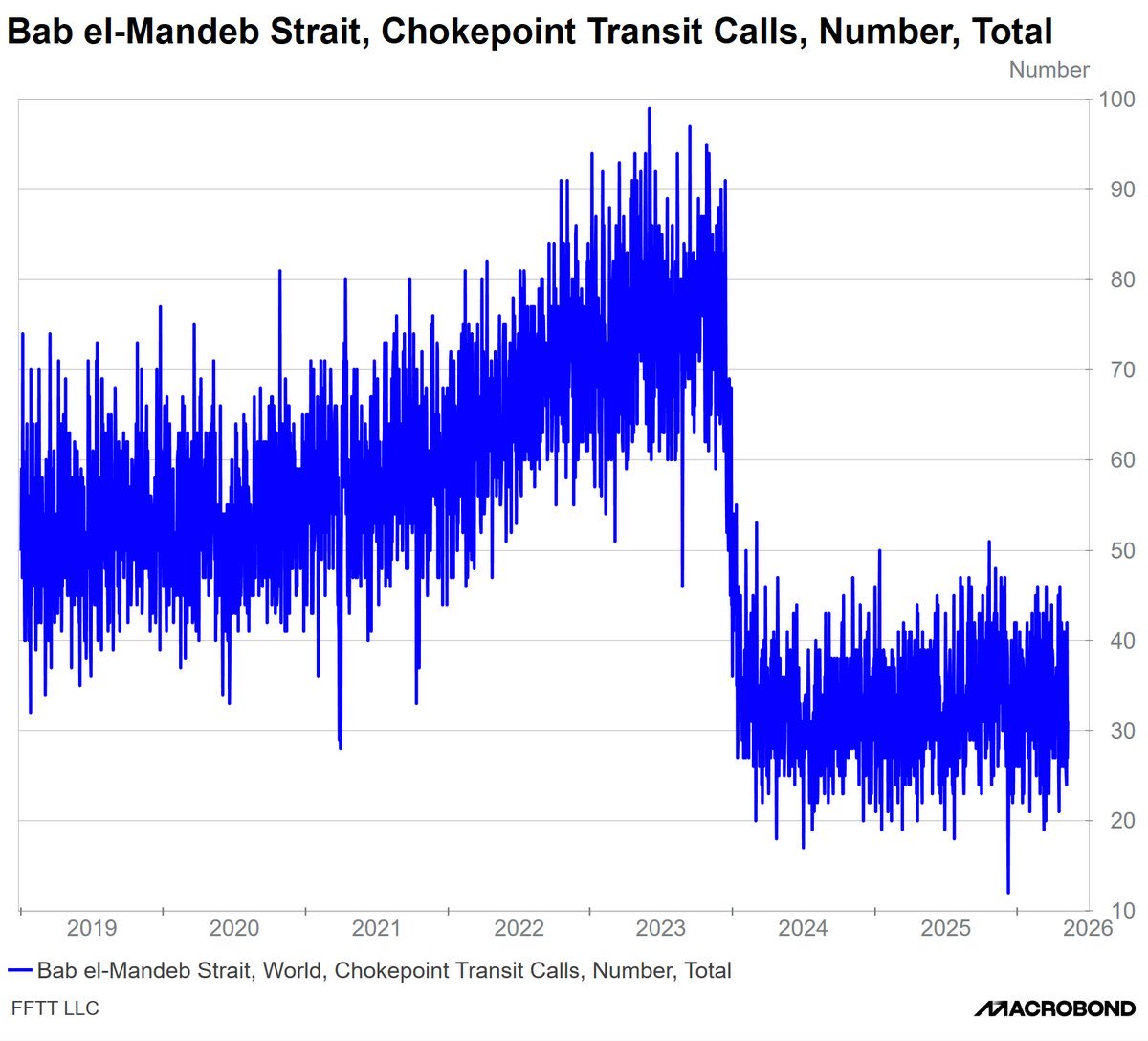 Dallas07395567's tweet photo. @JoshYoung I think alot of these analyst know very little about the oil market. 

And are discounting the possibly that it might take YEARS to return to normal levels of marine traffic https://t.co/jqoVaYiJ2X