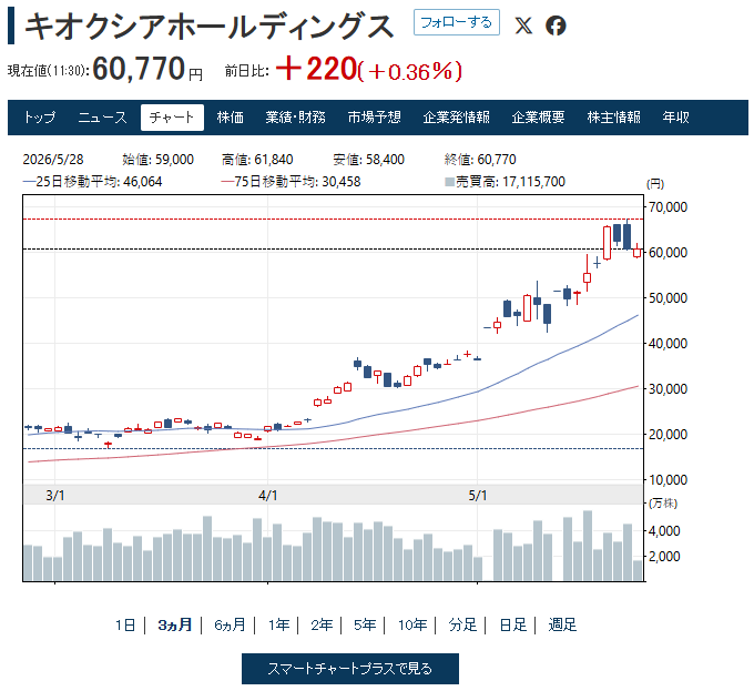 かにみそ tweet media
