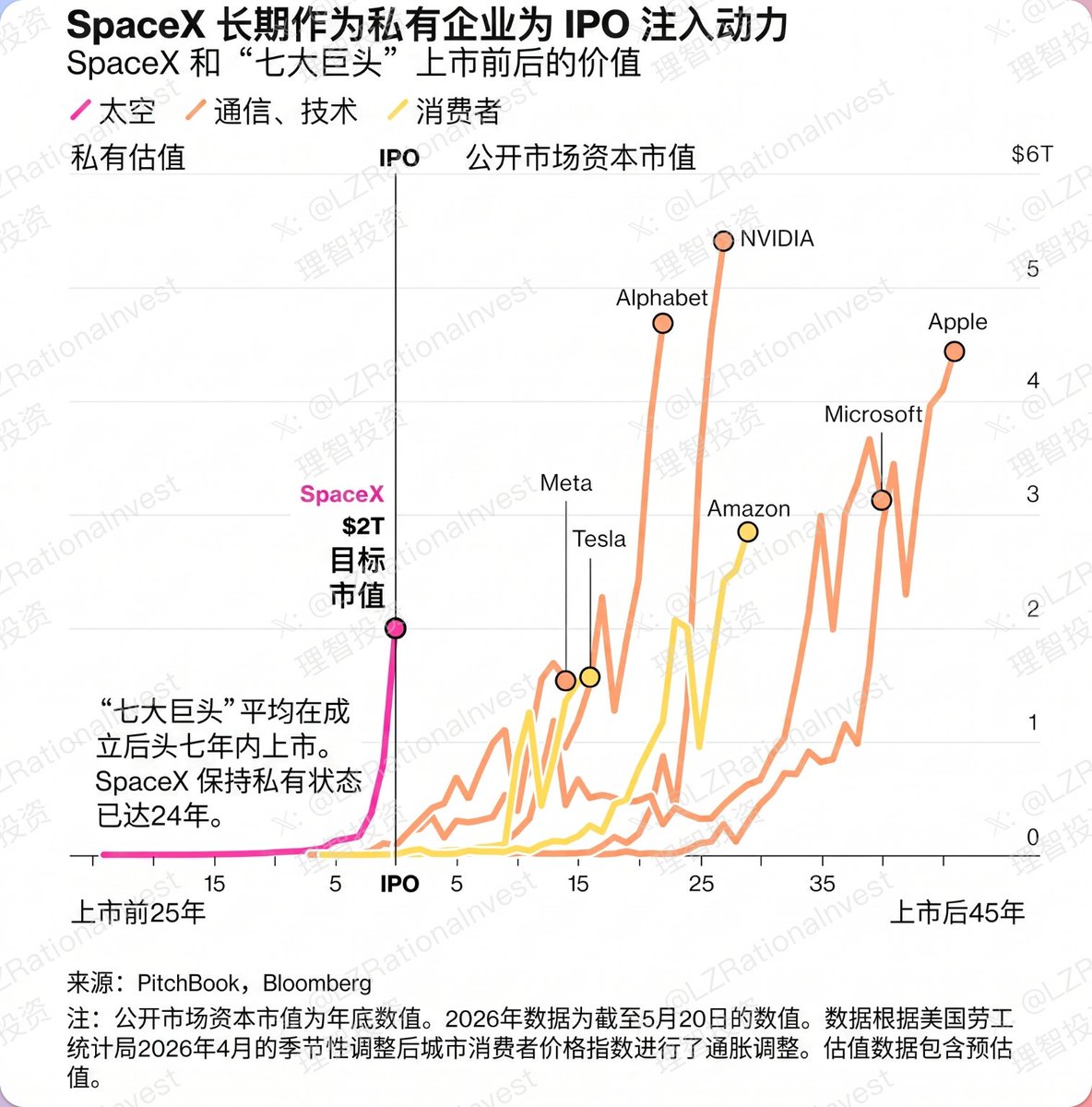 李志 | Rational Investing tweet media