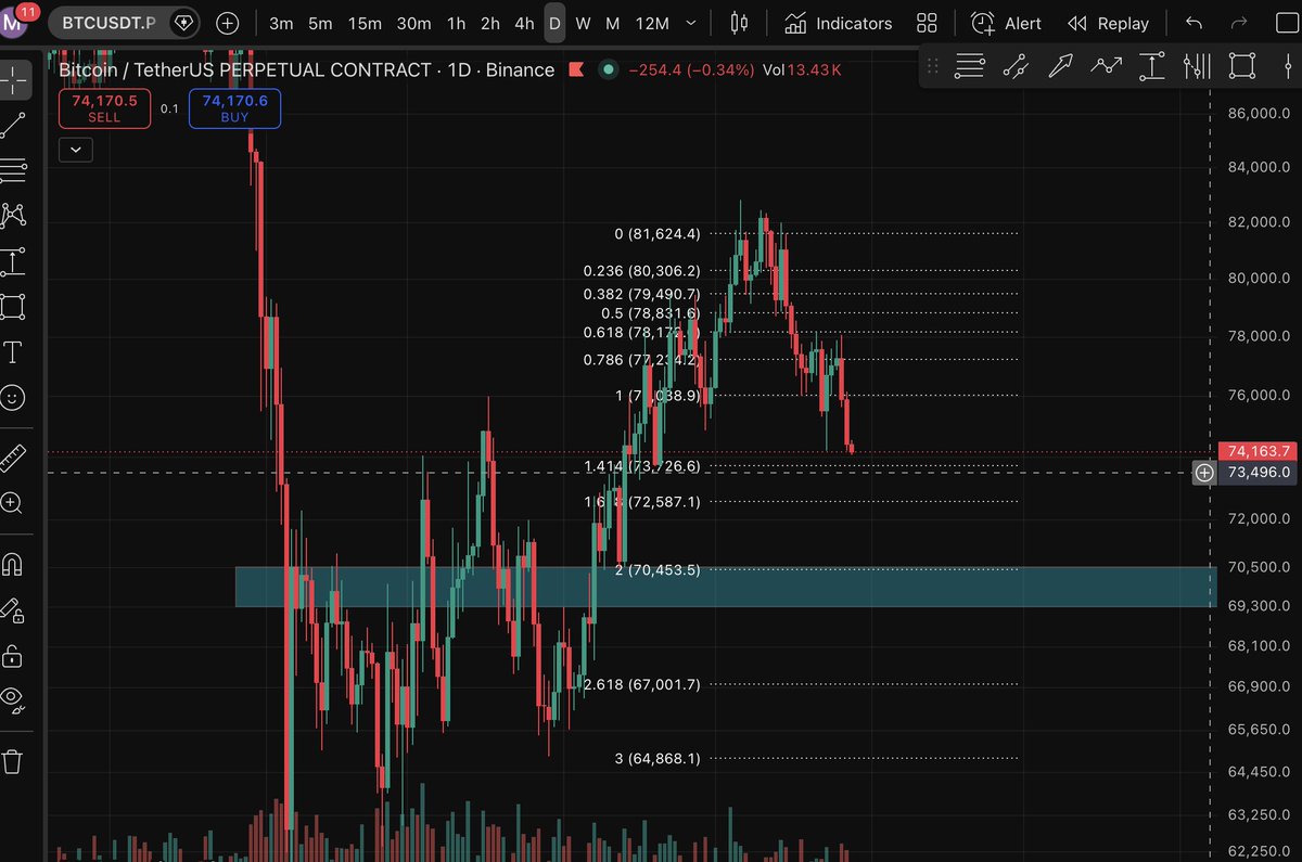 jieorj's tweet photo. wait for it to happen and buy!!!!! weekly fair value gap https://t.co/CmaCMBwZ7M