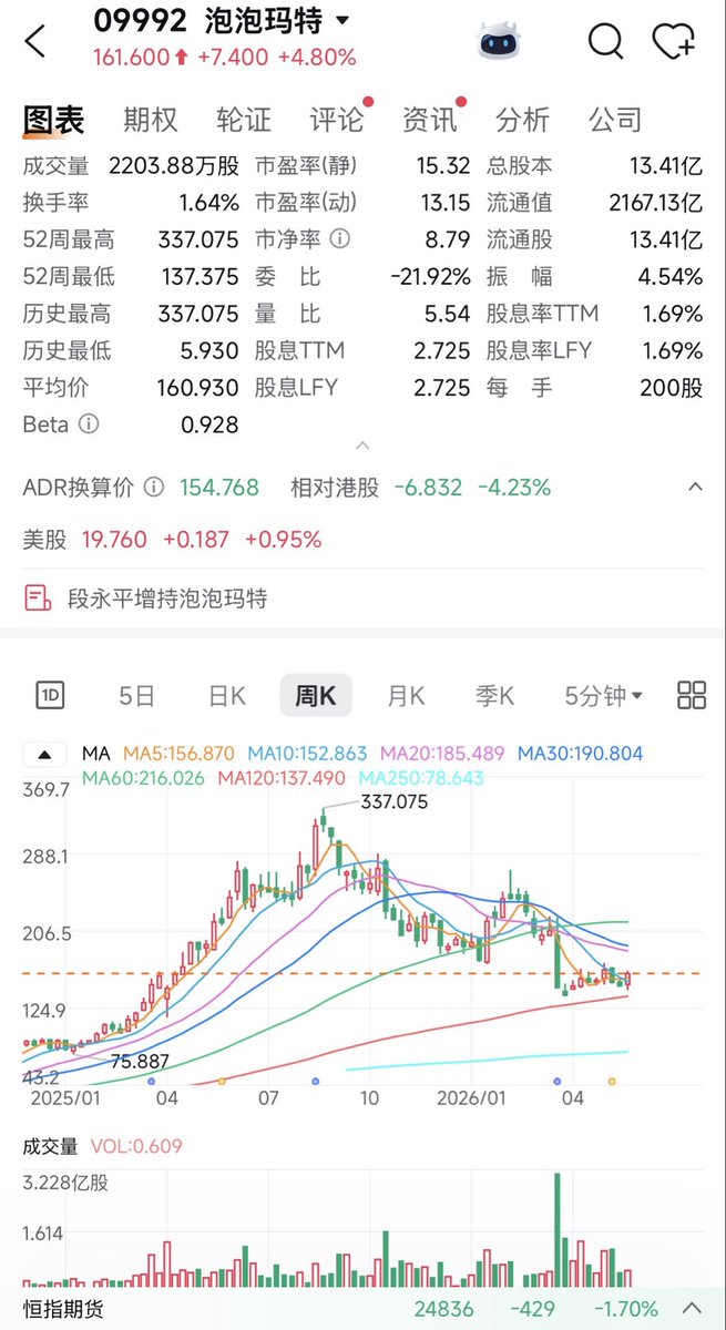 henness777's tweet photo. 我也有关注labubu，星星人，
甚至aespa，
偶尔还会买点。
但在投资层面，
我也是真的没看懂泡泡玛特。
段永平是想到了什么？ https://t.co/drZDMKMZlG