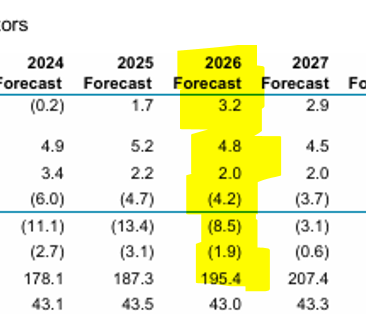 ThomasHaig's tweet photo. imagine if the govt had managed to achieve the projections from BEFU 2024 . (Horror, we'd have been slightly more in debt...) https://t.co/DQ0i7EHQQq