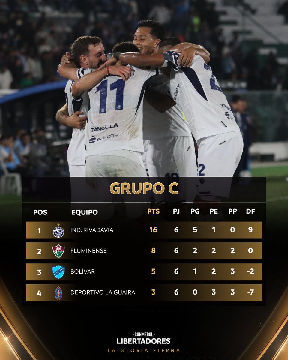 Libertadores's tweet photo. 📊 ¡Las posiciones finales del Grupo C de la CONMEBOL #Libertadores! https://t.co/pv96oaI7d9