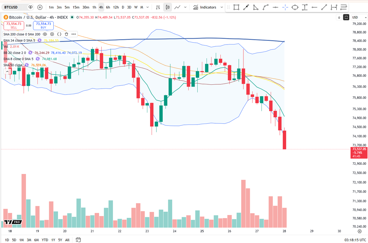 Cheds Trading tweet media