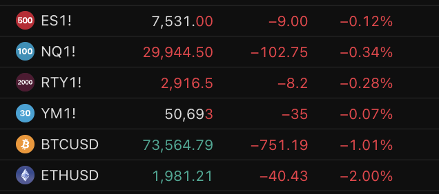 A_Najumi's tweet photo. It has begun 🩸

$SPY $QQQ https://t.co/FWCLoVSRrg