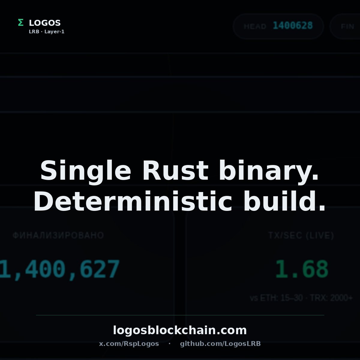 RspLogos's tweet photo. Single Rust binary. Deterministic build. Memory-safety at compile time.

Three nodes, three jurisdictions, identical hash of the same code.

This is what "verifiable infrastructure" actually looks like.

https://t.co/W7l9KwuOrv #LOGOS https://t.co/bhYuUYjgUk