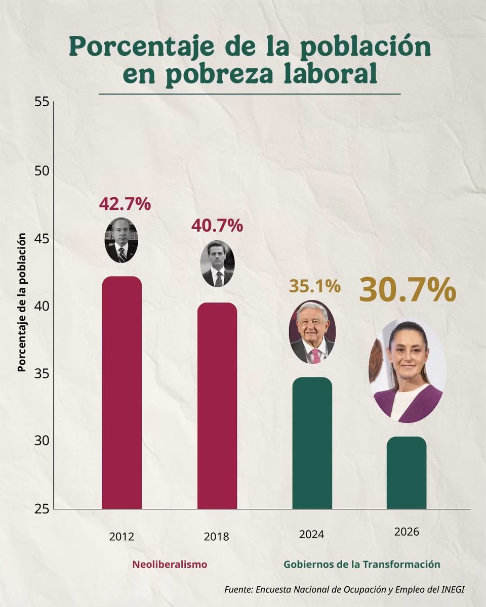 Jenaro Villamil tweet media