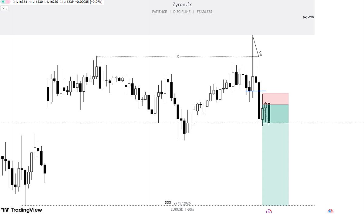fx_zyron's tweet photo. $EURUSD moved exactly how I saw it.
Patience paid. Execution clean.
3R secured before most people even woke up. 📈💰

> Liquidity sweep + SMT
> 15m entry NY session + CISD https://t.co/GgpkTMIRu4