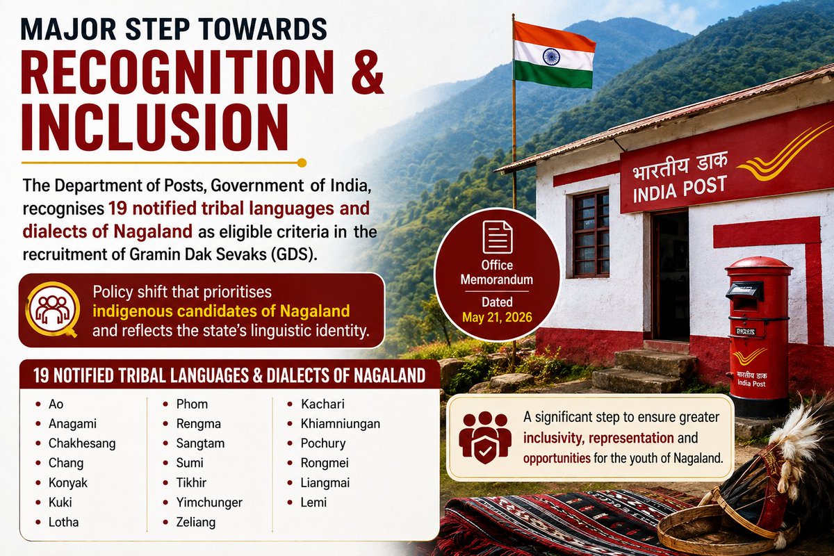 ExploreNagaland's tweet photo. A landmark step for Nagaland 🇮🇳
This historic move strengthens the preservation of Naga identity, language, and culture. 👏
#Nagaland #GDSRecruitment #IndigenousLanguages #NortheastIndia

https://t.co/JVo7GXDDD7 https://t.co/Ue9ORD9PGt