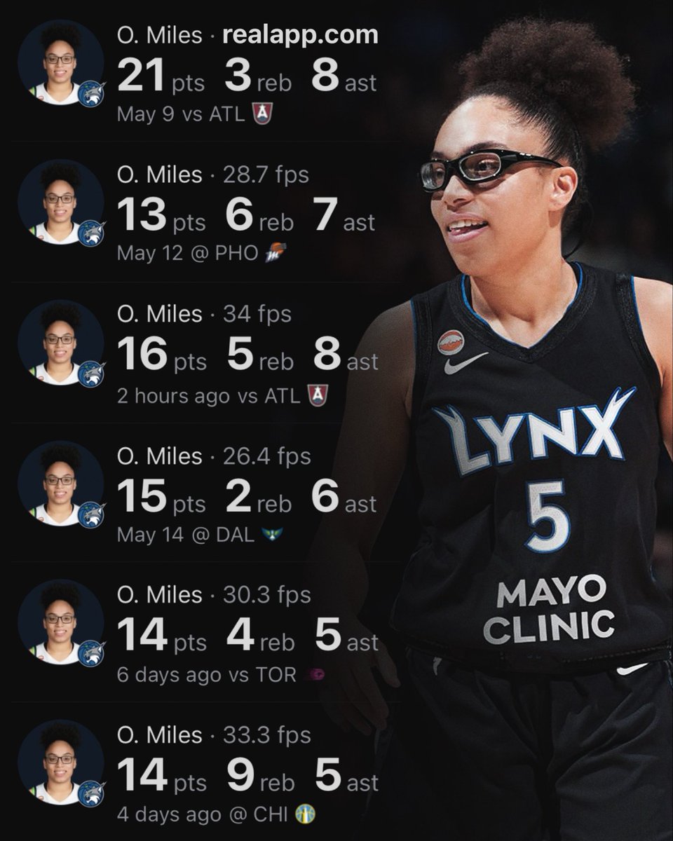 realapp's tweet photo. Olivia Miles is tied as the fastest player in WNBA history to reach 100+ PTS &amp; 40+ AST. https://t.co/HQ3qG9VAg0