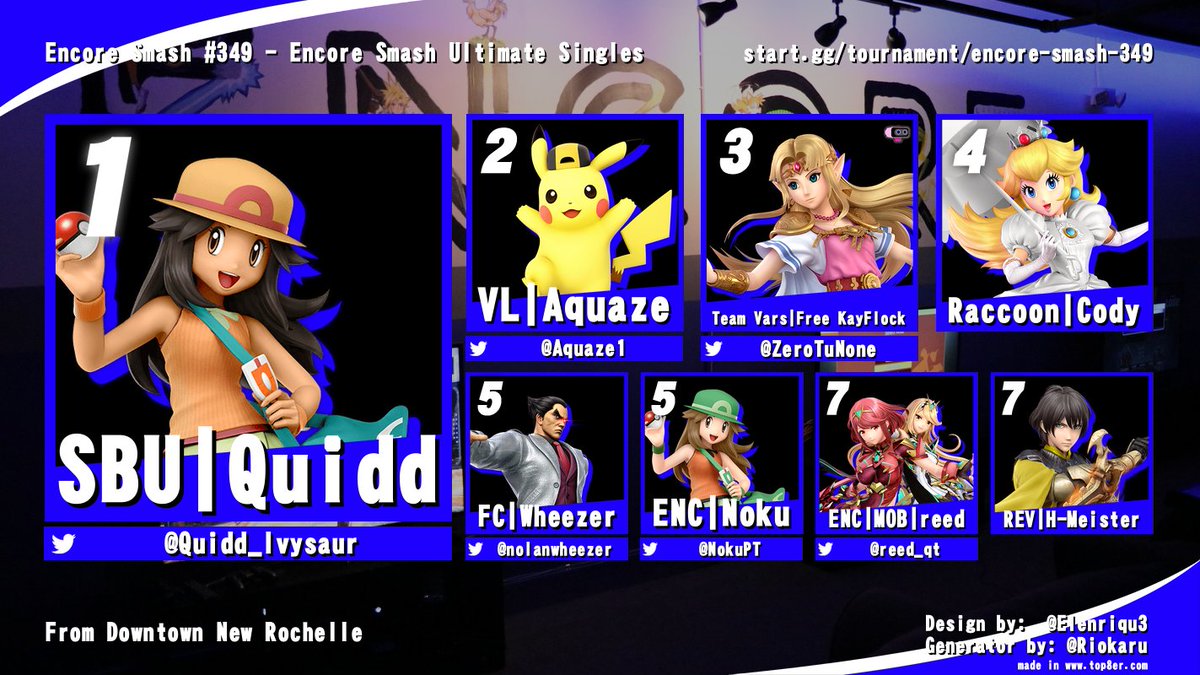EncoreEsportsUS's tweet photo. Congrats to the Winner of Encore Smash #349!!

🥇 @Quidd_Ivysaur 
🥈 @Aquaze1 
🥉 @ZeroTuNone 

Catch Us Next Week for the Next Encore Smash Weekly: https://t.co/6UyB5skEHl 
See you Soon!!! https://t.co/ZEuNW96W6Q