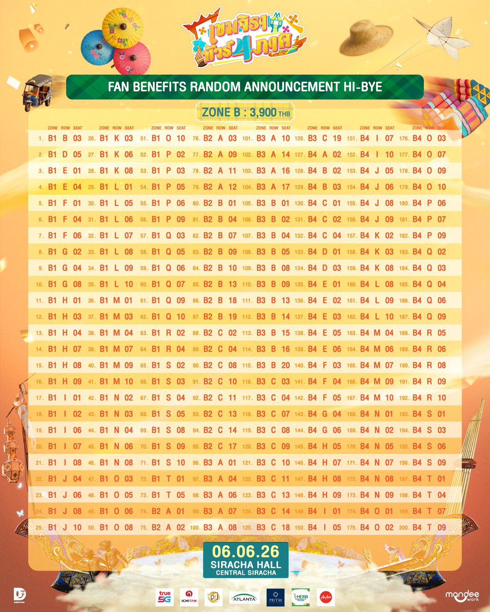 DomundiTV's tweet photo. เขมจิรา ทัวร์ 4 ภาค 🇹🇭🎤✨  

📍 : SIRACHA
🗓️ : 6 June 2026

📣 FAN BENEFIT ANNOUNCEMENT : GROUP PHOTO & HI BYE

ประกาศรายชื่อผู้ถือบัตรที่ได้รับสิทธิ์ FAN BENEFIT : GROUP PHOTO & HI BYE

Ticket 🎫 
💻 : https://t.co/8BsRrYM8rj 

📍 : SIRACHA ❌ SOLD OUT
🗓️ : 06.06.2026

📍 : HATYAI
🗓️ : 13.06.2026

📍 : CHIANGMAI
🗓️ : 20.06.2026

📍 : KHONKAEN ❌ SOLD OUT
🗓️ : 27.06.2026

🎥 LIVE STREAM 
🔗 : https://t.co/zR68UbPWsg

#เขมจิราทัวร์สี่ภาค
#เขมจิราต้องรอดseries
#KhemjiraTheSeries
#domunditv