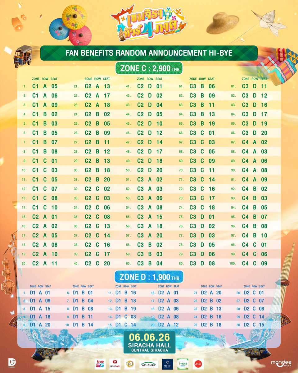DomundiTV's tweet photo. เขมจิรา ทัวร์ 4 ภาค 🇹🇭🎤✨  

📍 : SIRACHA
🗓️ : 6 June 2026

📣 FAN BENEFIT ANNOUNCEMENT : GROUP PHOTO & HI BYE

ประกาศรายชื่อผู้ถือบัตรที่ได้รับสิทธิ์ FAN BENEFIT : GROUP PHOTO & HI BYE

Ticket 🎫 
💻 : https://t.co/8BsRrYM8rj 

📍 : SIRACHA ❌ SOLD OUT
🗓️ : 06.06.2026

📍 : HATYAI
🗓️ : 13.06.2026

📍 : CHIANGMAI
🗓️ : 20.06.2026

📍 : KHONKAEN ❌ SOLD OUT
🗓️ : 27.06.2026

🎥 LIVE STREAM 
🔗 : https://t.co/zR68UbPWsg

#เขมจิราทัวร์สี่ภาค
#เขมจิราต้องรอดseries
#KhemjiraTheSeries
#domunditv