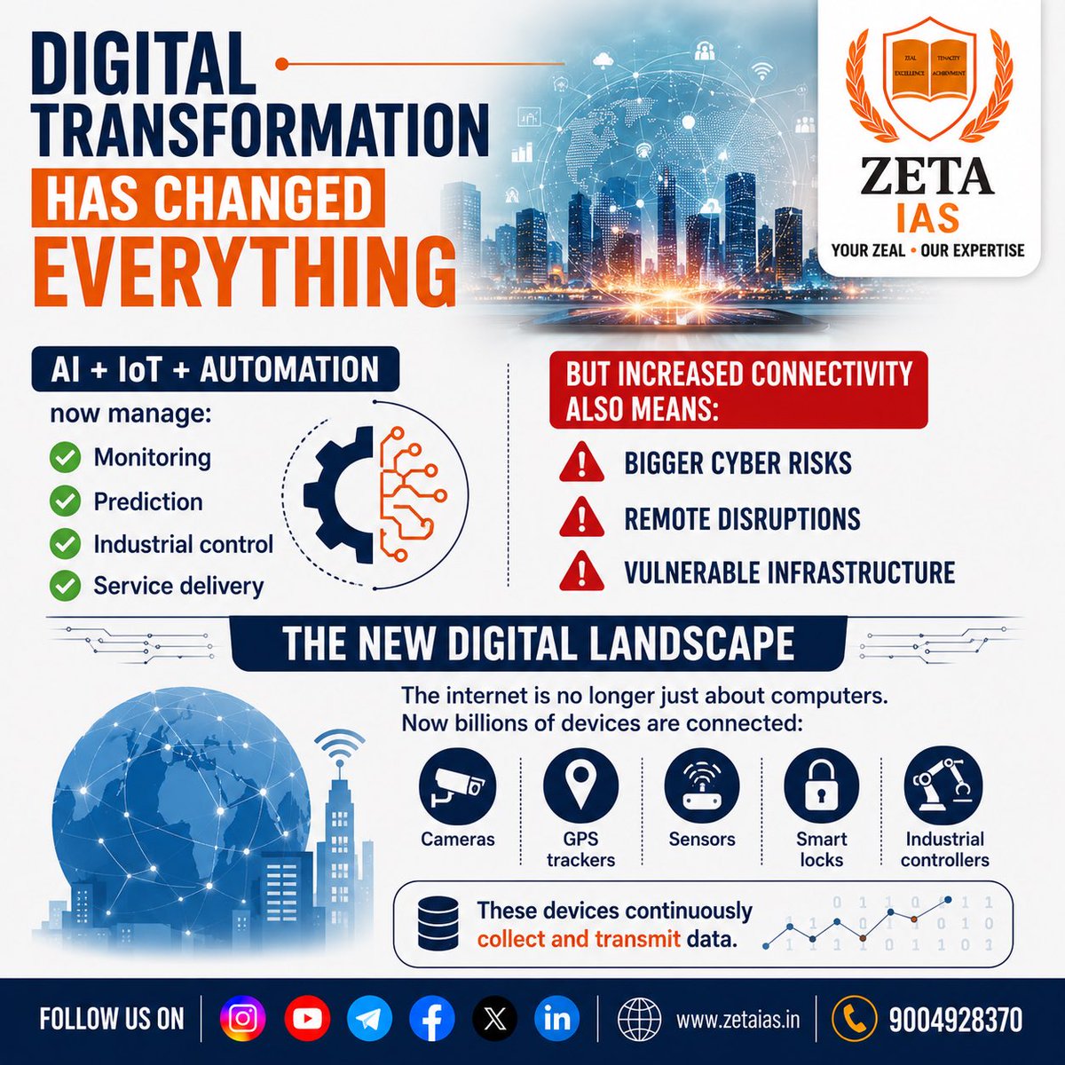 ZETA_IAS's tweet photo. Digital Transformation Has Changed Everything
AI + IoT + Automation now manage:
✅ Monitoring
✅ Prediction
✅ Industrial control
✅ Service delivery
#AI #IoT #CyberSecurity #DigitalTransformation https://t.co/RxHhXbVTb3