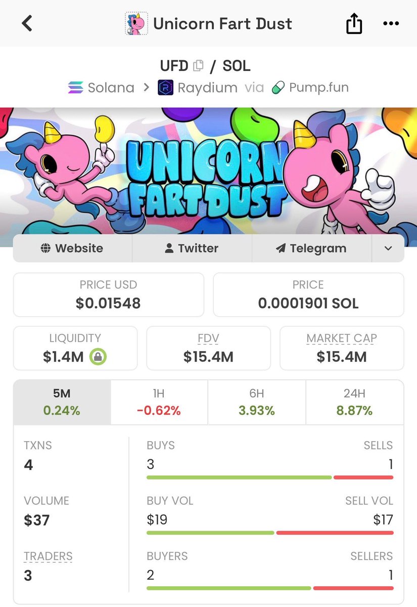 TickerFiend's tweet photo. Crypto nuking while the diamond hooves here hold their bags tightly. 

For now there’s still time. Said it at 8m and I’ll say it again here at 15m. You want to bid potentially the strongest community driven token on Solana? Here it is. 

Battle tested 💪 

$UFD https://t.co/SOvyK1YP0c