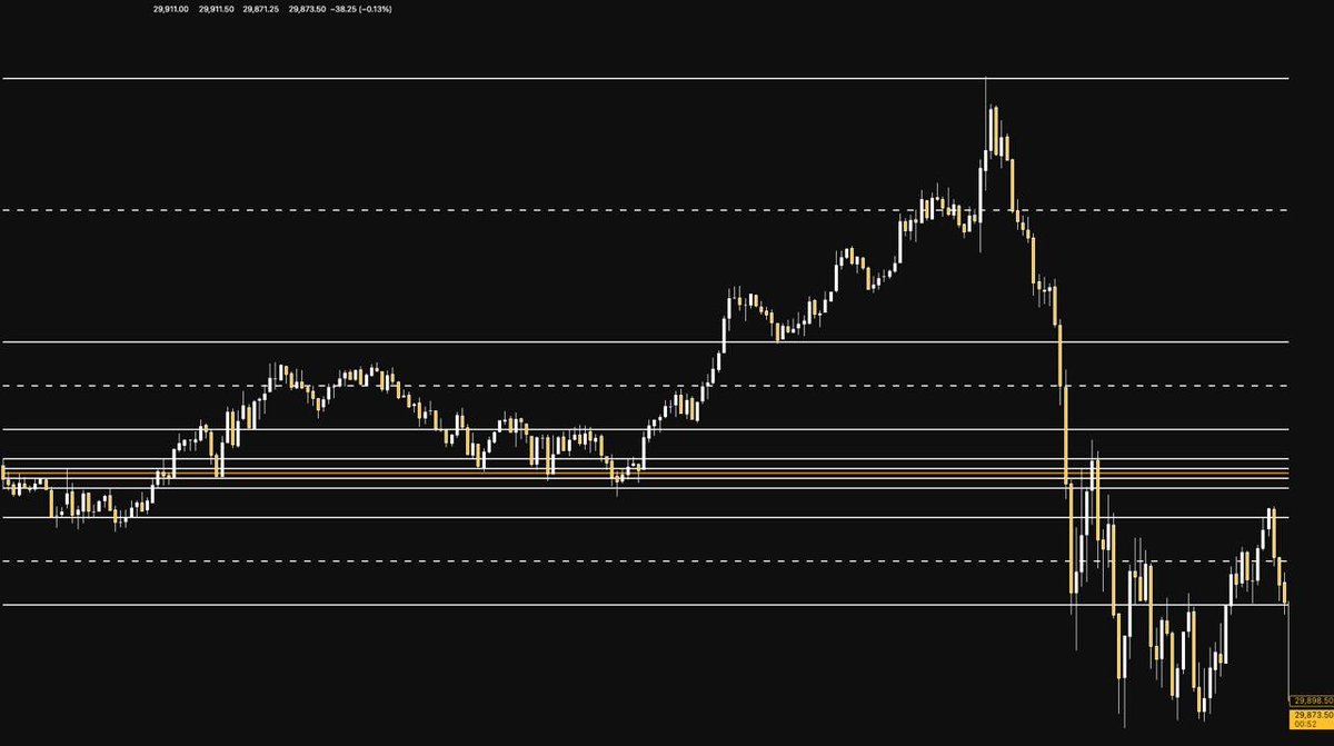 LUXPIPS_FX's tweet photo. Posting bit late but Oh my, how beautiful

To the tick at the LP level for HOTD

#NQ https://t.co/UVwzcS2Bow