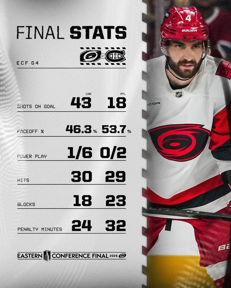 Carolina Hurricanes tweet media