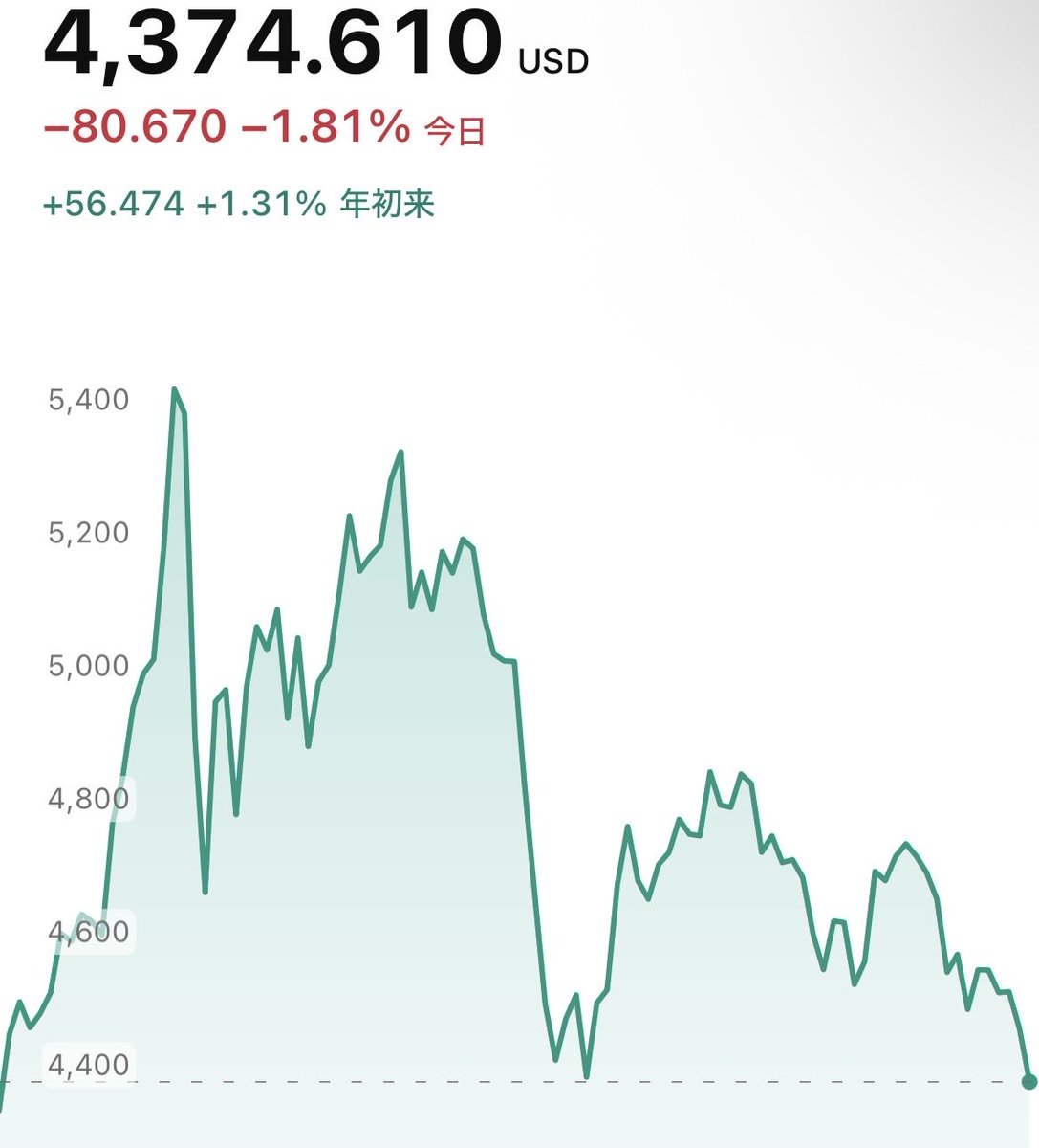 孤独で発狂しかけの独身FIRE民 tweet media