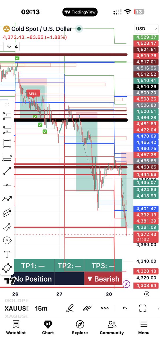 SaidaiTrader's tweet photo. 3 Days 2000 Pips CPR Levels ☠️💸🌿 https://t.co/Na5ECsuERH