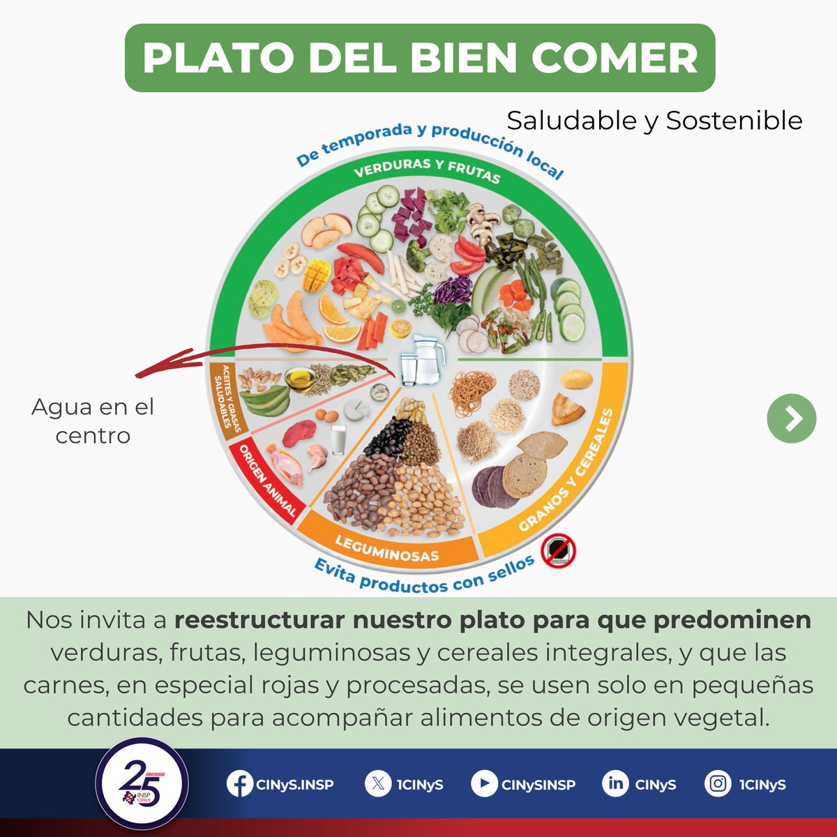 1CINyS's tweet photo. 🌎🥗 En el Día Mundial de la Nutrición, recordamos que una alimentación saludable y sostenible es fundamental para el bienestar y la prevención de enfermedades.

🍎 Priorizar frutas, verduras, leguminosas y cereales integrales ayuda a fortalecer hábitos que benefician nuestra salud y al medio ambiente.

💧 El Plato del Bien Comer nos invita a construir una alimentación más equilibrada, variada y consciente. #DíaMundialDeLaNutrición #PlatoDelBienComer