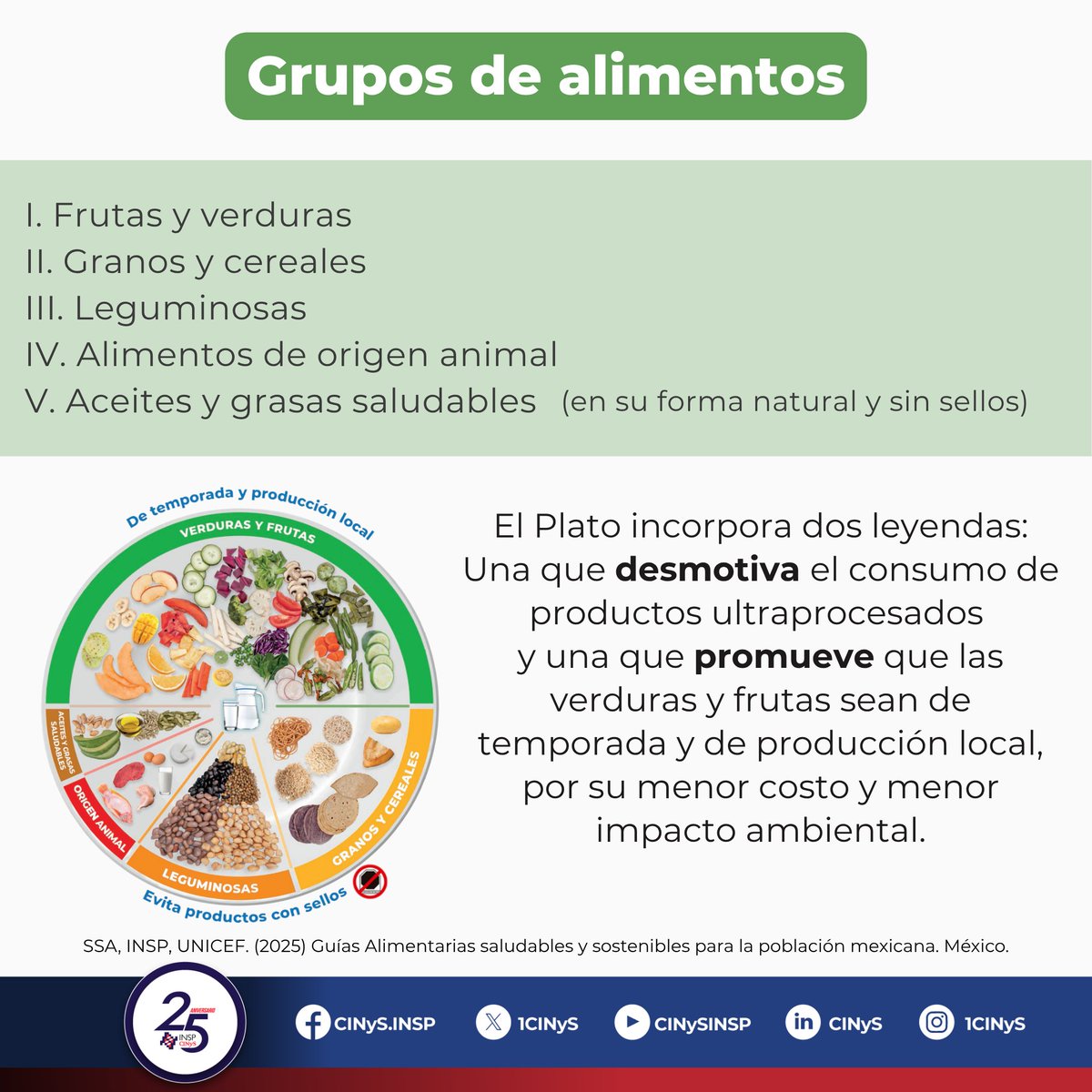 1CINyS's tweet photo. 🌎🥗 En el Día Mundial de la Nutrición, recordamos que una alimentación saludable y sostenible es fundamental para el bienestar y la prevención de enfermedades.

🍎 Priorizar frutas, verduras, leguminosas y cereales integrales ayuda a fortalecer hábitos que benefician nuestra salud y al medio ambiente.

💧 El Plato del Bien Comer nos invita a construir una alimentación más equilibrada, variada y consciente. #DíaMundialDeLaNutrición #PlatoDelBienComer