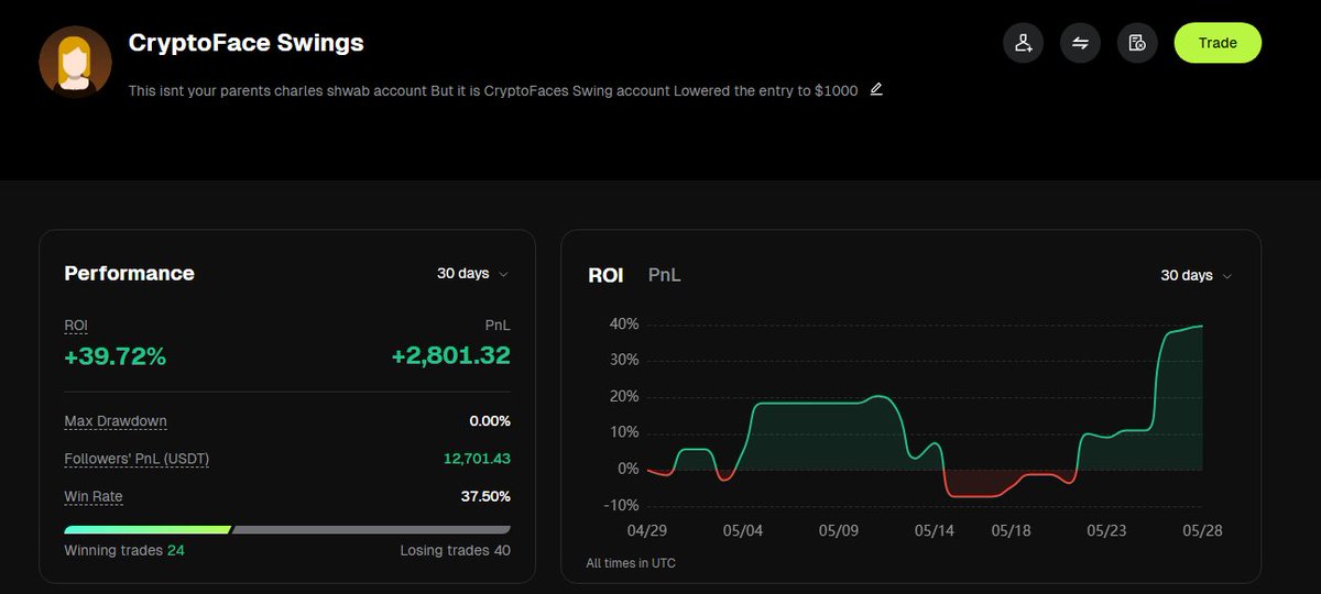 RealCryptoFace tweet picture