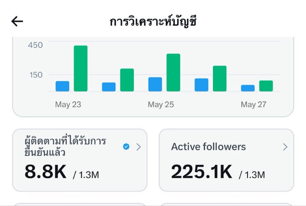 ช่างแม่ง🐰🏳️🌈 tweet media
