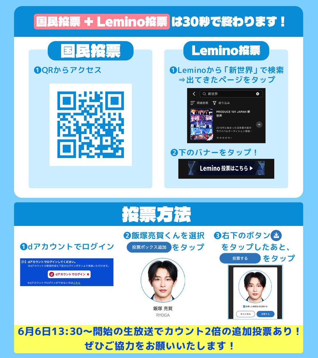 kami___1008's tweet photo. 【お願い】
他界隈申し訳ないのですが、あと1週間ほどでデビューできるかどうか決まり…差し支えない場合、　#飯塚亮賀　くんに投票ご協力いただけますと幸いです😭
5/28（本日）23:30ごろ〜23:59
5/29からは6/6まで毎日できます、6/6 13:30〜の生放送中にはまた投票ができここは2倍になります🙇‍♀️ https://t.co/8s8R1kDyXU