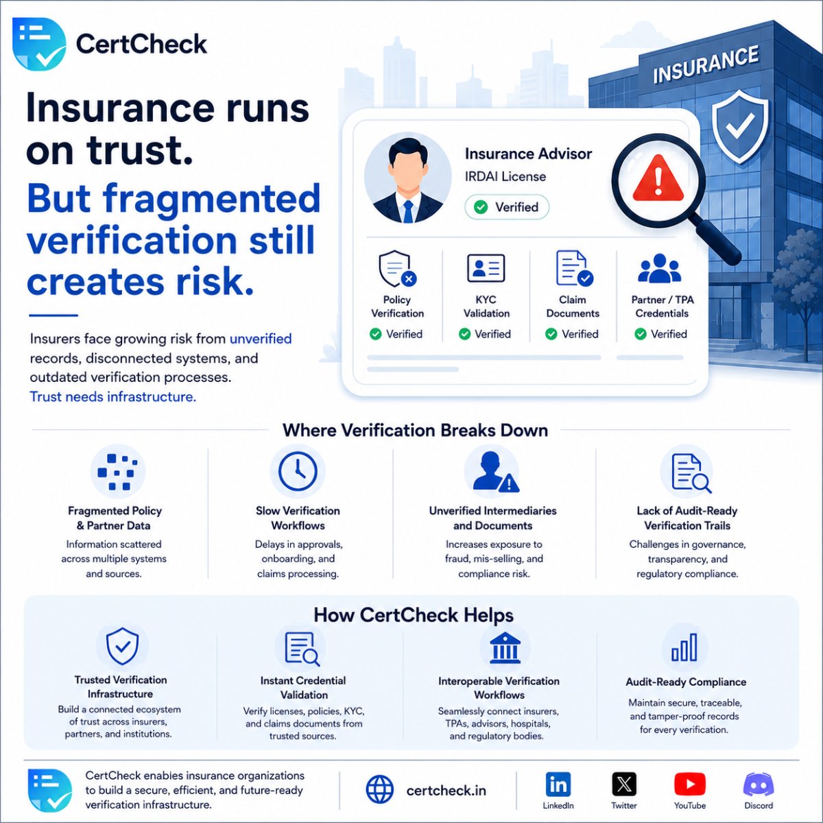 certcheck_in's tweet photo. Insurance runs on trust.
Disconnected verification creates risk, delays, and compliance challenges.
CertCheck is building trusted verification infrastructure for modern insurance.

#Insurance #InsurTech #BFSI #Verification #Compliance #TrustInfrastructure #CertCheck https://t.co/qY2If3ZUnX