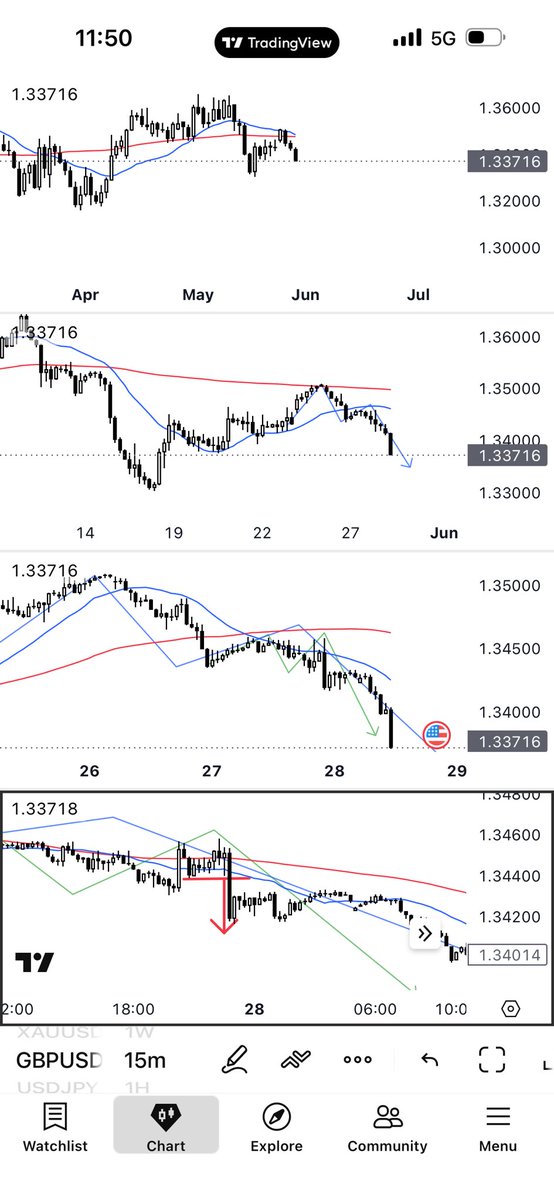 natto_trade's tweet photo. 2026/05/27-28
GBPUSDショート保有中
EURUSDも少量保有 https://t.co/Hk3QbhcCZy