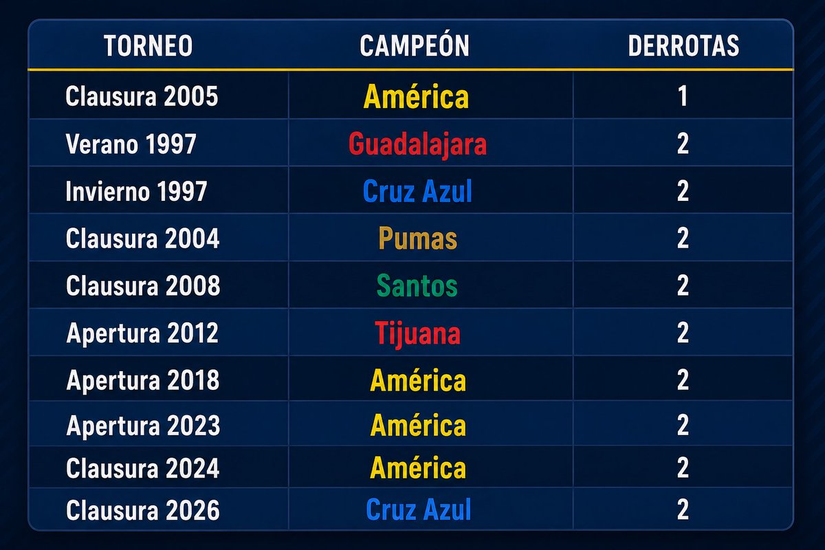 Goles y Cifras Oficial tweet media