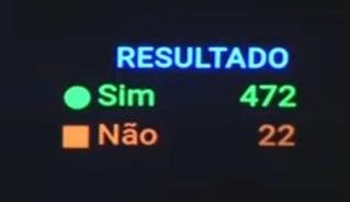 Cleber_P5's tweet photo. 4+7+2=13
A 6x1 vai acabar.

22 perdeu e o 13 ganhou.

A matemática é foda d+! https://t.co/fk4zLfNnUe