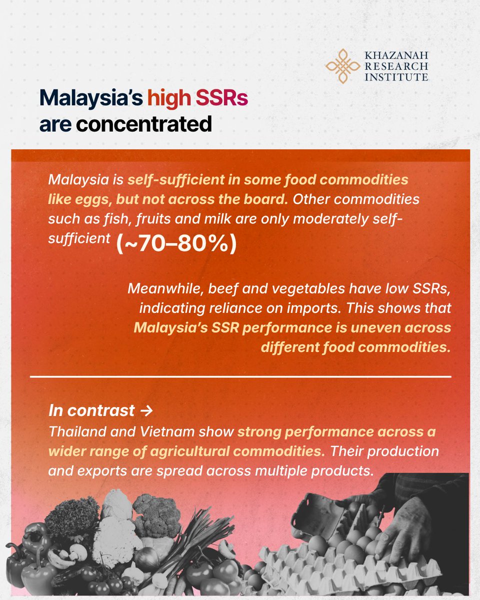 KRInstitute's tweet photo. Global shocks do not just weaken food systems; they expose why regional cooperation matters more than ever.

When distant wars disrupt supply chains, the effects are quickly felt in food availability and prices.

This discussion paper situates Malaysia and Southeast Asia’s food dependencies within a longer geoeconomic arc shaped by US–China rivalry. It argues that current disruptions are not isolated shocks, but reflect deeper structural dependencies across trade, production, agricultural inputs, and regional supply networks.

The researchers, Christopher Choong, Teoh Ai Ni, Nik Syafiah Anis Nik Sharifulden and Adam Firouz, together with visiting researcher Dania Arissa Muhamad Zaharin, find that strengthening food security requires expanding domestic capacity without lapsing into food isolationism. Instead, resilience depends on balancing national production with deeper regional cooperation, anchored in existing ASEAN frameworks.

Read the full discussion paper via our website here: ⁠https://t.co/AXeHNj2TaG

#KhazanahResearchInstitute #KRI #AdvancingMalaysia #foodsecurity #geoeconomics