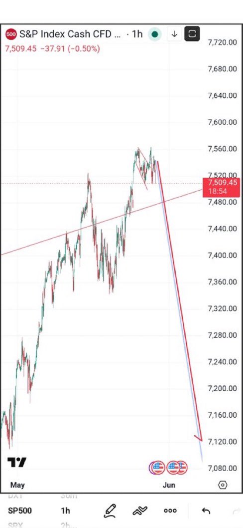 Prediction Markets Algo tweet media