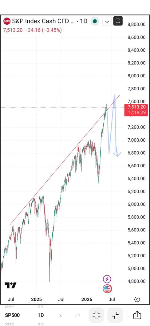 Prediction Markets Algo tweet media