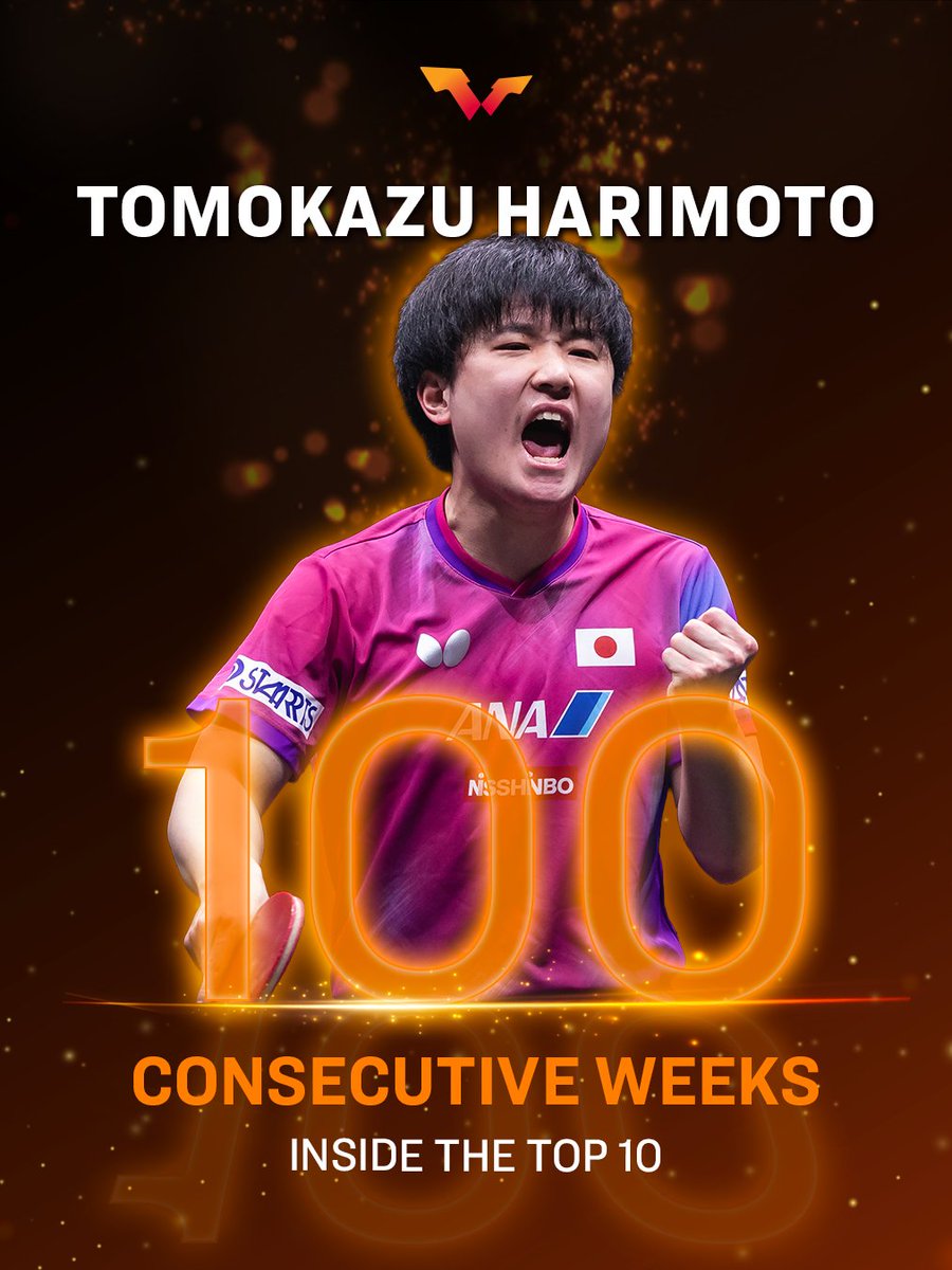 WTTGlobal's tweet photo. 💯 weeks streak 🔥

Endless battles and Tomokazu Harimoto is still going strong in the Top 10 for 100 consecutive weeks 💪

#TableTennis https://t.co/WmYKclGamf