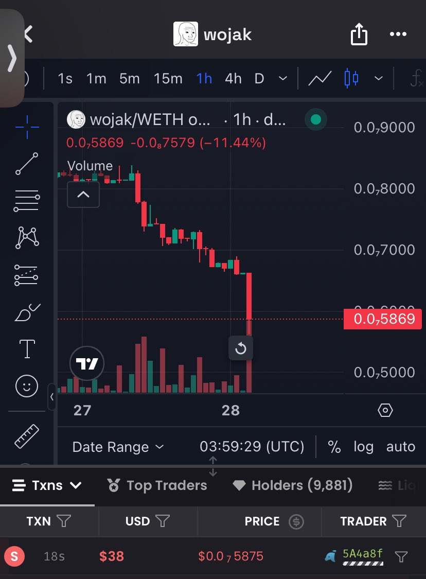 youngblue313's tweet photo. $wojak on eth appears to be slow rugging https://t.co/pspiPbIVid