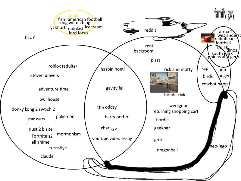 BQuarth's tweet photo. key to understanding https://t.co/afpC7DJeNo