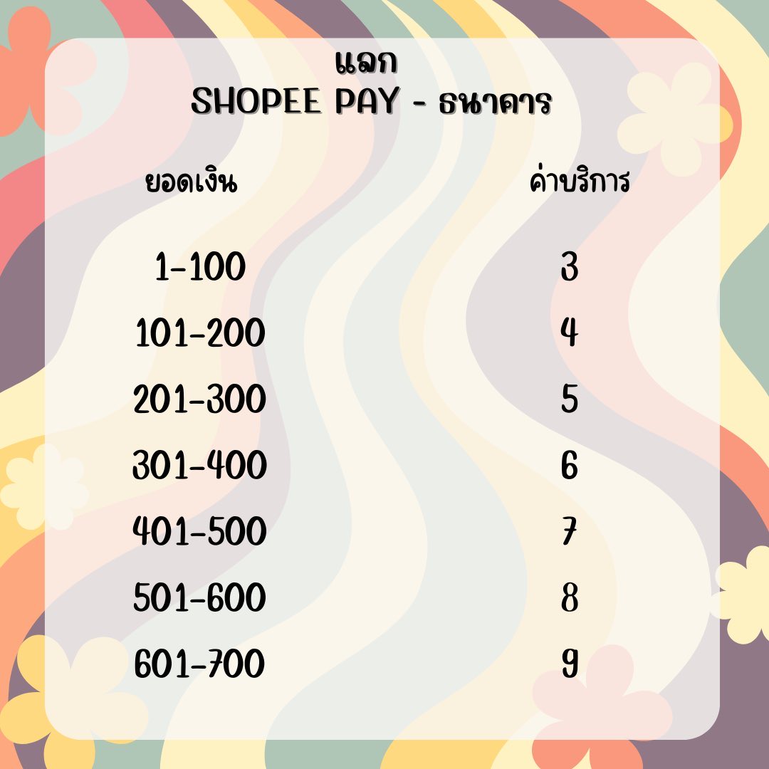 mintmjn29's tweet photo. ✨@mintmjn92 เปิดรับแลก shopee pay 
 
📍ปรับขึ้นค่าบริการใหม่นะคะ🙇‍♀️

shopee pay รับชื่อตรงกันเท่านั้น❗️

แลกทักไลน์ ; https://t.co/qyTdf4ggHl

#รับแลกวอลเลต #รับแลกเงิน #แลกเงิน #โอนเงิน #รับโอนเงิน #รับแลกวอเลท #รับแลกshopeepay #shopeepay #รับแลกช้อปปี้ https://t.co/twUTv62KbD
