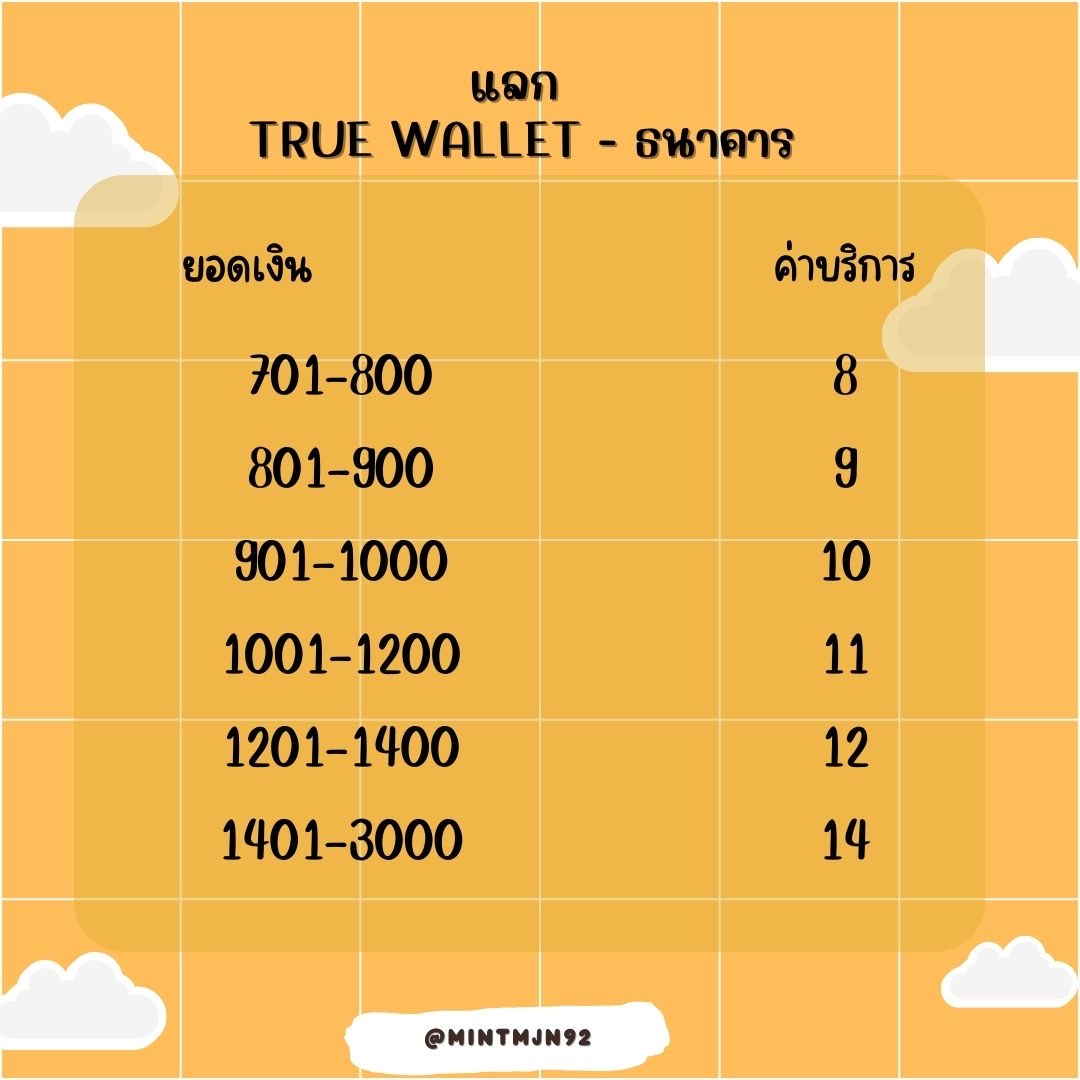 mintmjn29's tweet photo. ⁂ @mintmjn92 รับแลกเงิน

     ✵✵✵ ᴛʀᴜᴇ ᴡᴀʟʟᴇᴛ - ʙᴀɴᴋ ✵✵✵

ᴥ︎ รับชื่อตรง - ชื่อไม่ตรง/ รับยอดไม่เกิน 100 (แจ้งหลักฐานการซื้อขายให้ชัดเจน)

🔸แลกทัก 𝒍𝒊𝒏𝒆 https://t.co/qyTdf4ggHl 

#รับแลกเงิน #แลกเงิน #รับแลกวอลเลต #แลกวอลเลต #รับโอนเงิน https://t.co/8Pi40p5plM