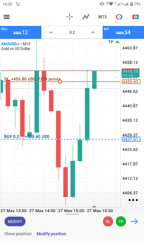 MoMntambo's tweet photo. I need someone that will trust me with their R2k/$100 to trade with on XAU/USD .ROI is R5k next week https://t.co/bT37jxez5h in JHB and I can share FICA docs for security reasons.Account Management is available as well.🤞🏽 https://t.co/iXiQ2VJU5w